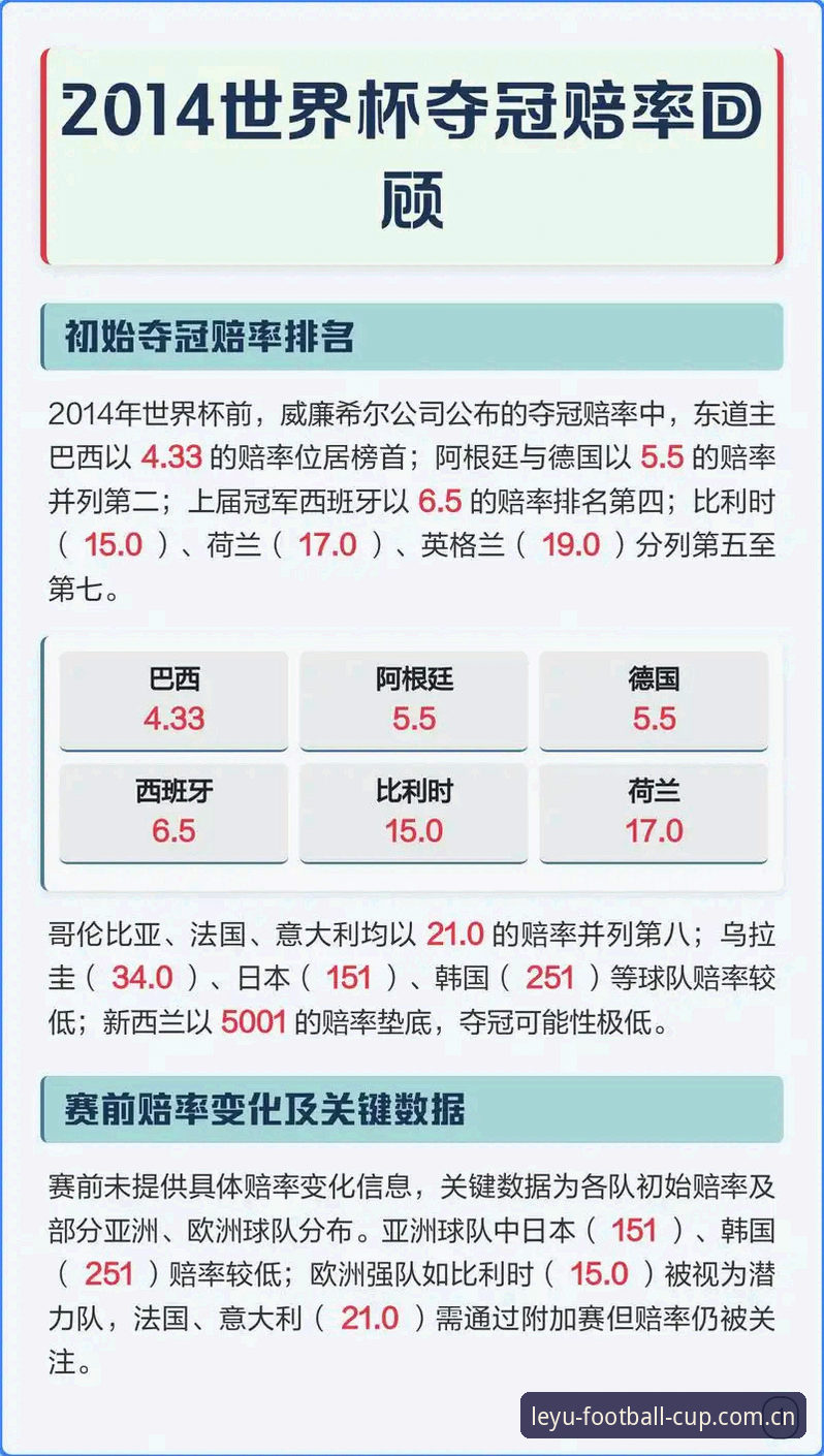 【标题】乐鱼体育世界杯赔率实时更新：从原理到实操的完整使用指南