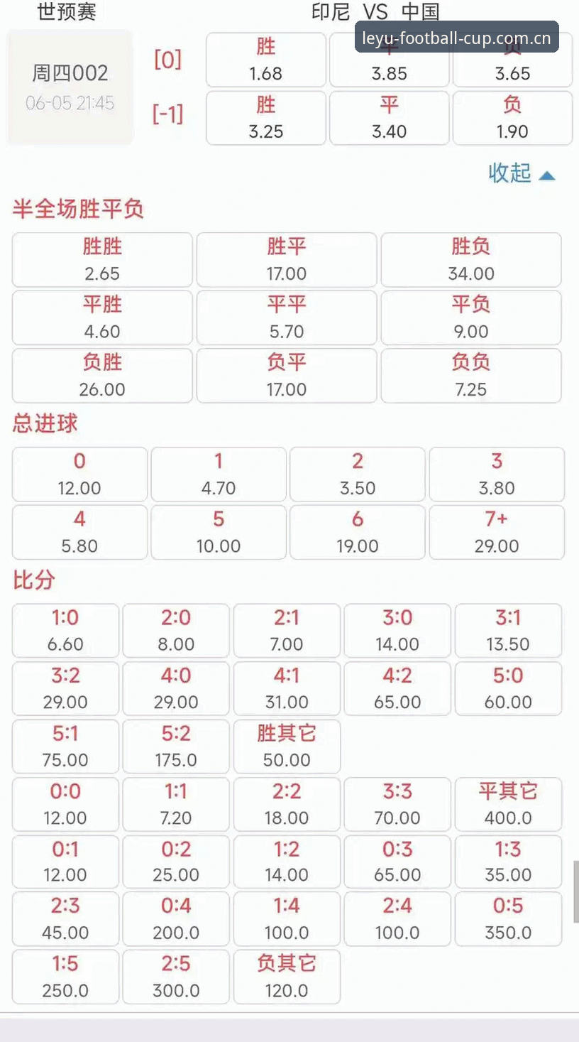 乐鱼体育世界杯赔率实时更新最新动态：版本升级与避坑指南