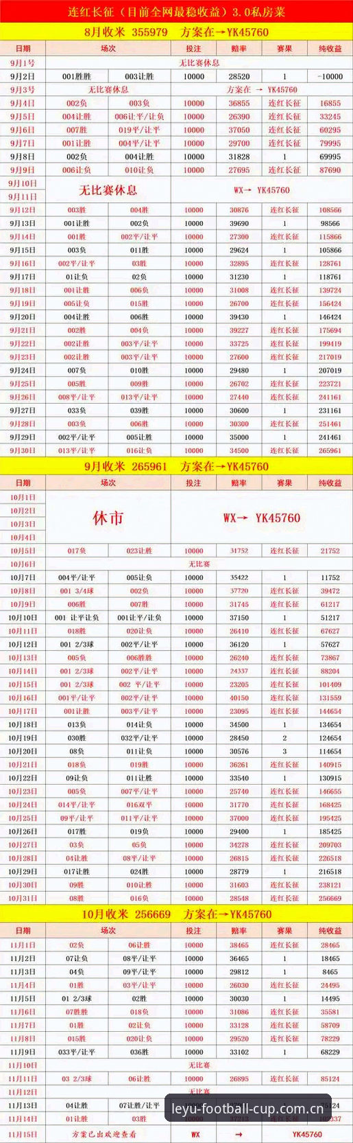 足球水位变化数字和实际走势不一致？对比乐鱼体育世界杯的实时数据反馈才敢下判断